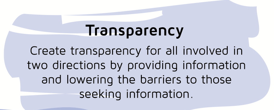 transparency