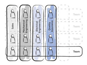 Chart with four vertical column labelled Sales, Mechanical Engineering, Electrical Engineering, and Quality Assurance; a horizontal row crossing the vertical columns says "Teams"